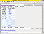 Translation Interface - a message key in several locales